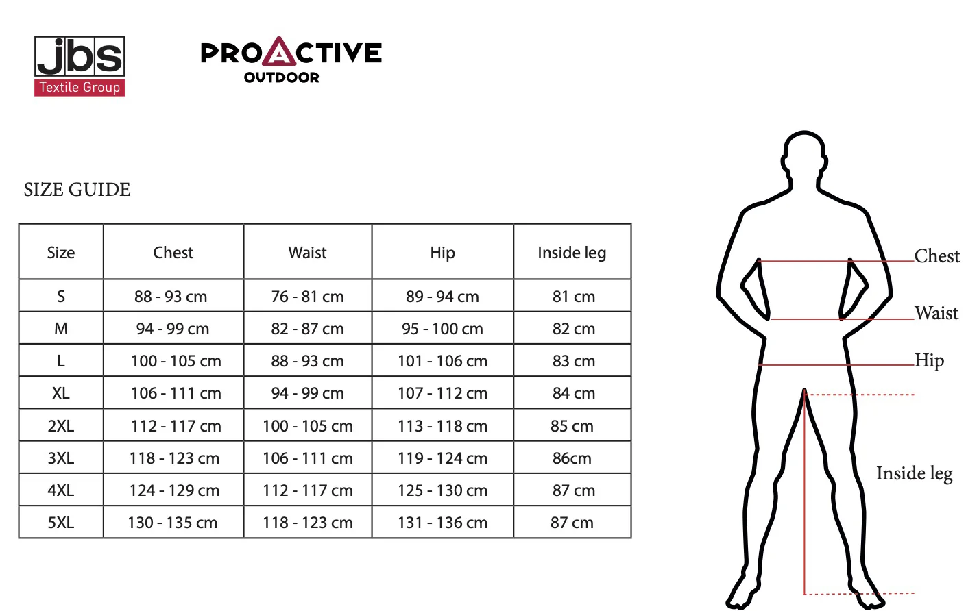ProActive måleskema