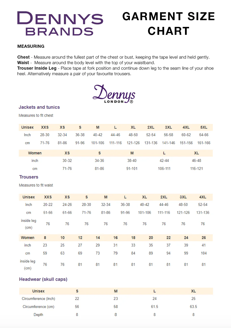 Dennys London måleskema